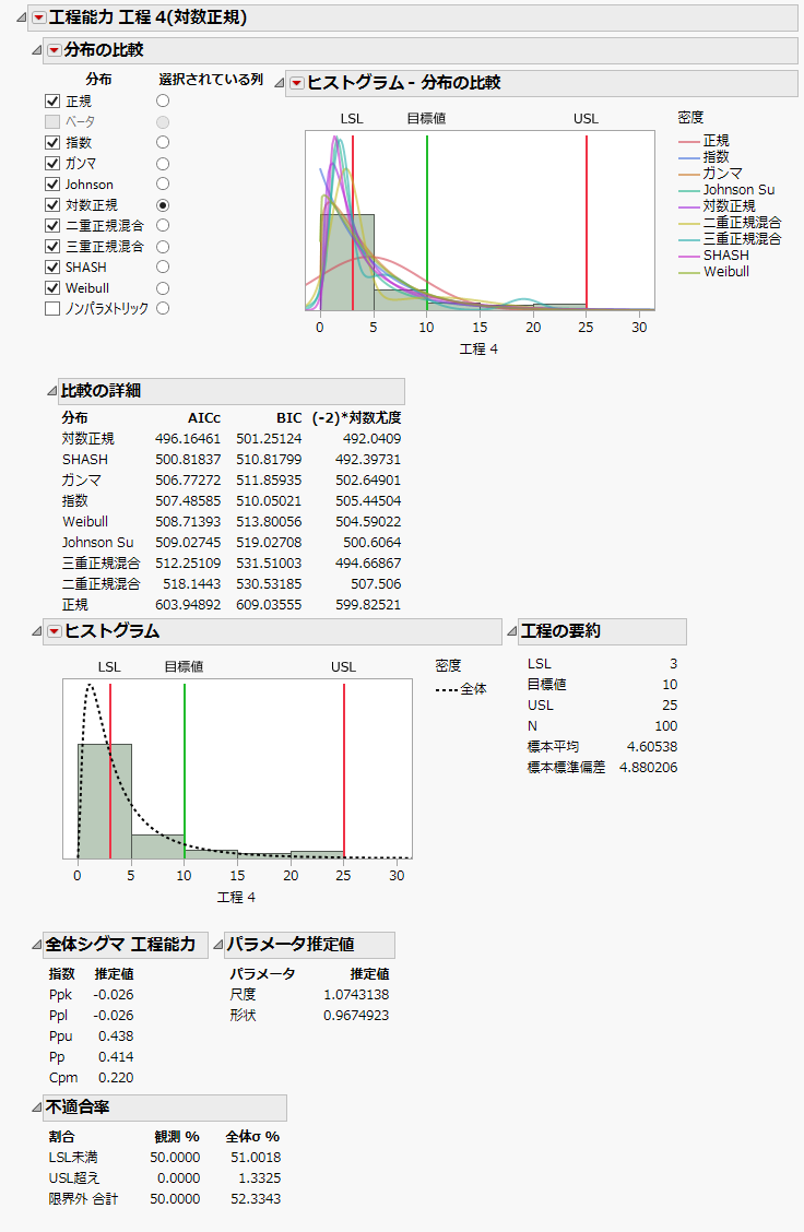 Individual Detail Report for Process 4