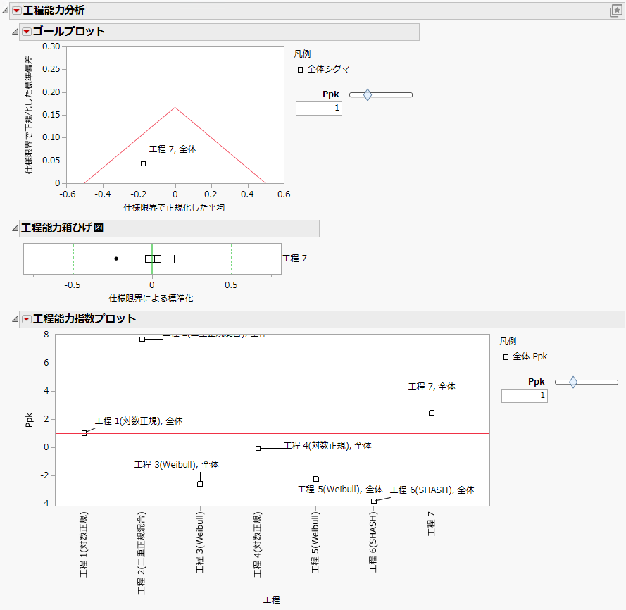 Initial Report with Variables Labeled