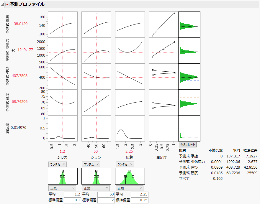 Prediction Profiler with Simulator Example