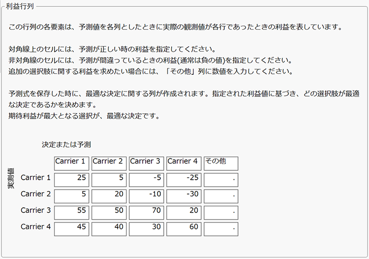 Example of Profit Matrix Window