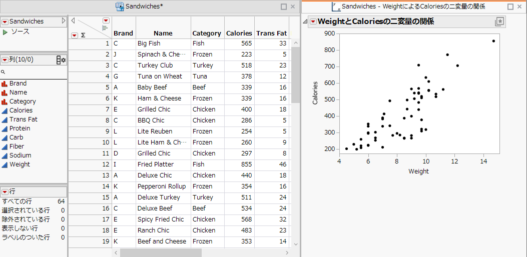 Fit Y by X (Bivariate) Report Docked at Right