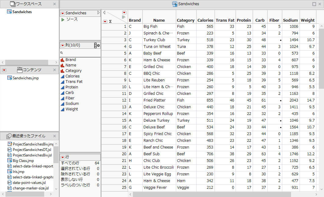 Project with Sandwiches Data Imported