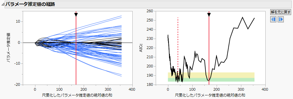 Biggest in Green Zone Model