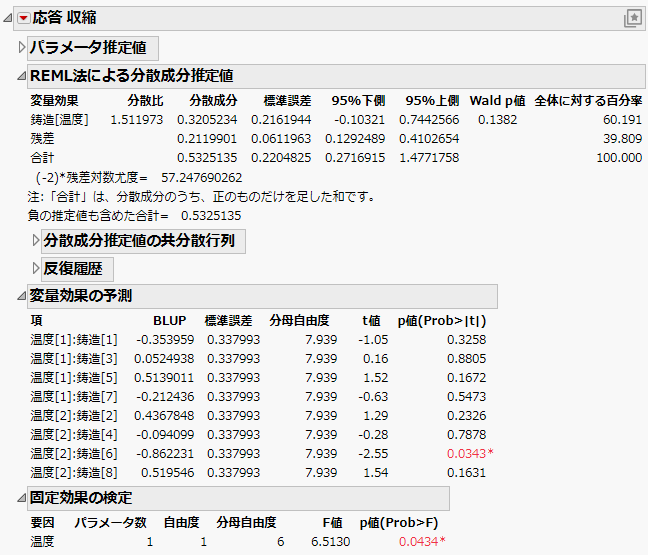 Fit Least Squares Report for REML Method