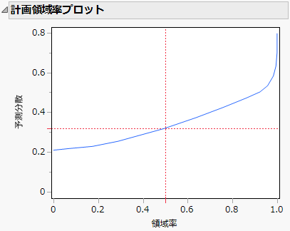 Fraction of Design Space Plot