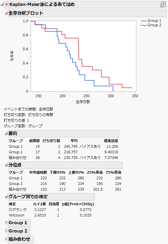 Survival Plot for Rats.jmp Data