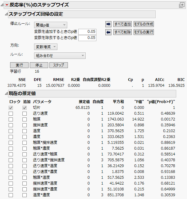 Completed Stepwise Model