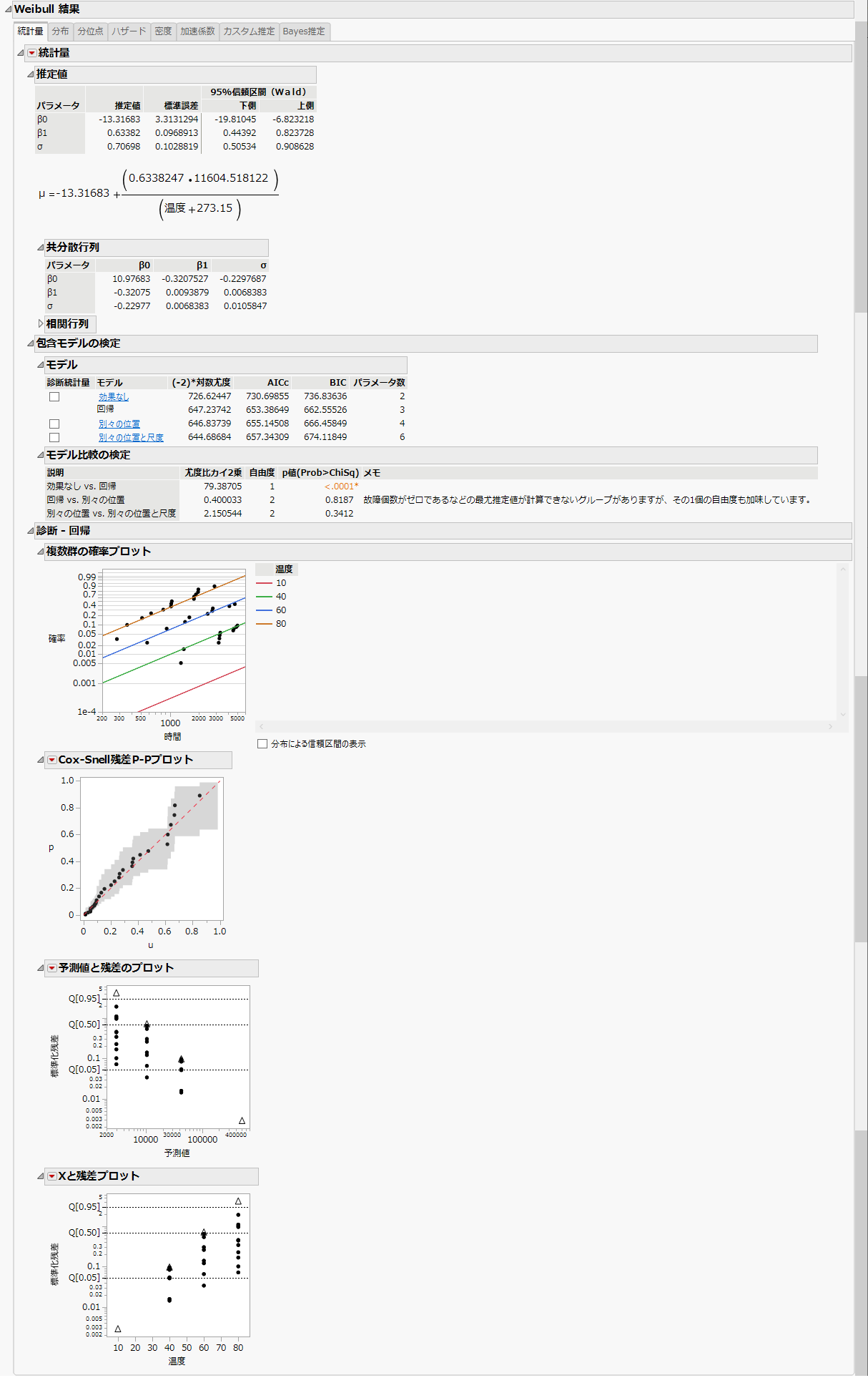Regression Model with the Weibull Distribution