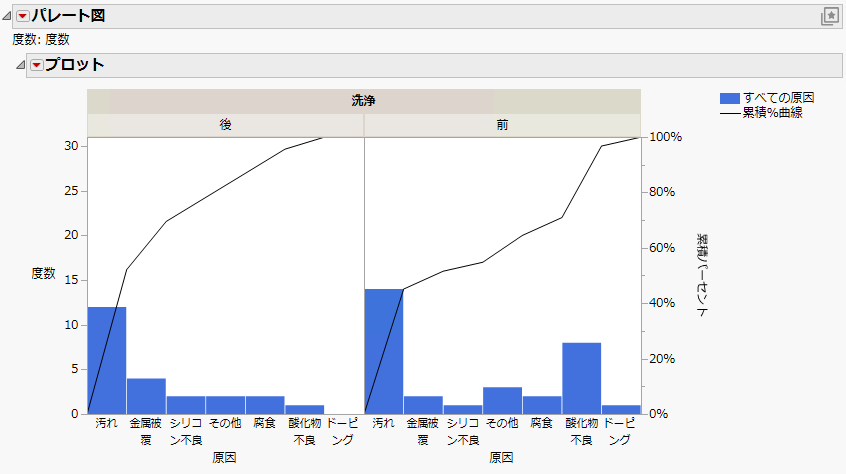 One-way Comparative Pareto Plot with Reordered Cells