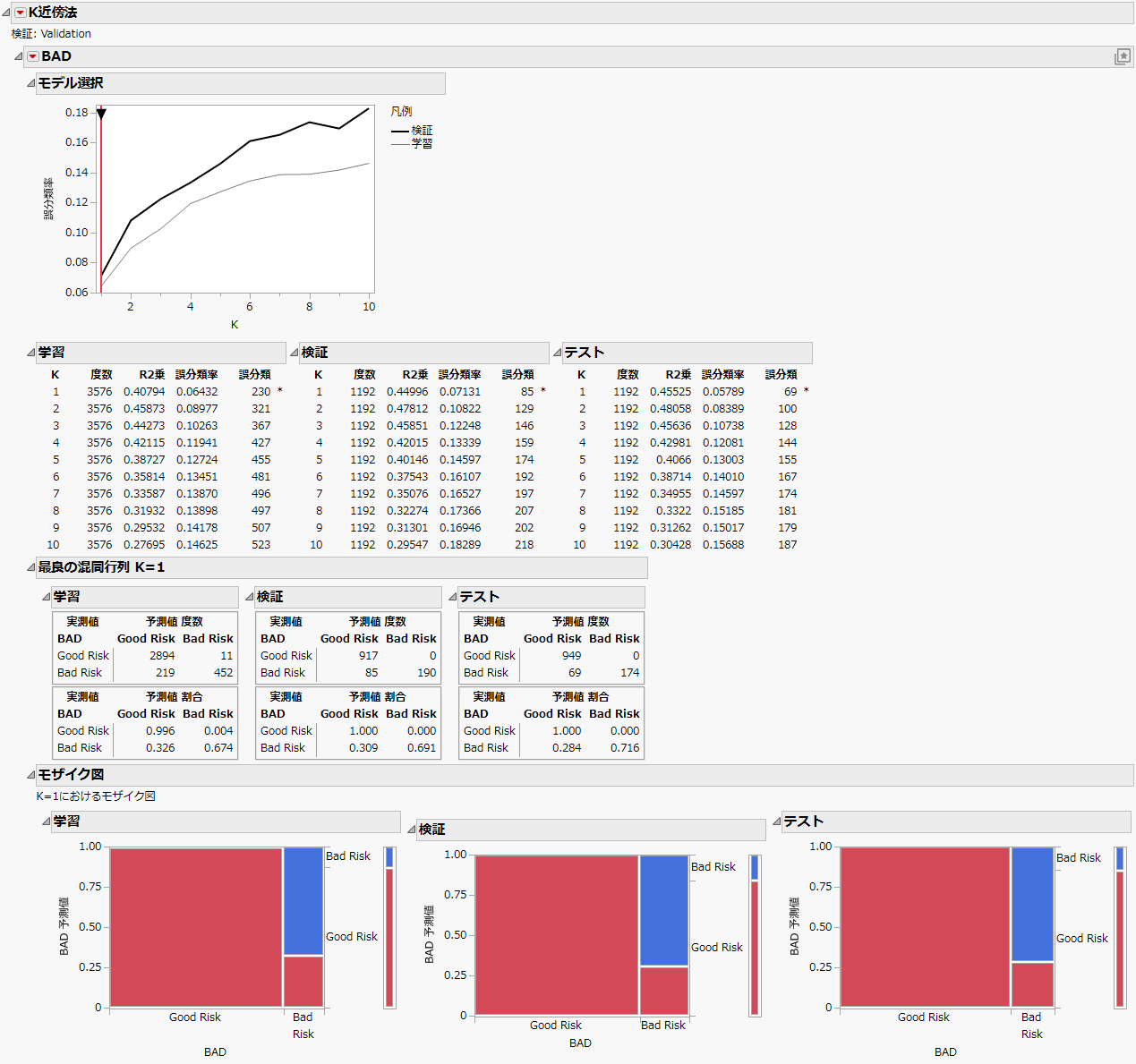 K Nearest Neighbors Report