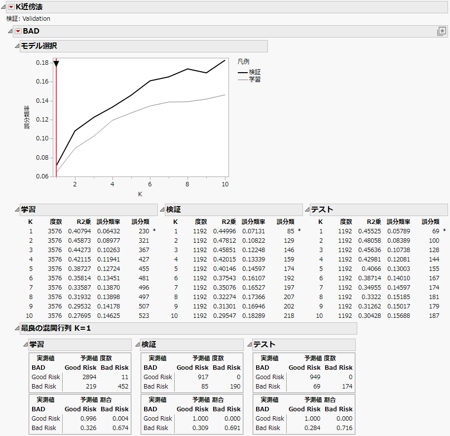 Example of the K Nearest Neighbors Platform