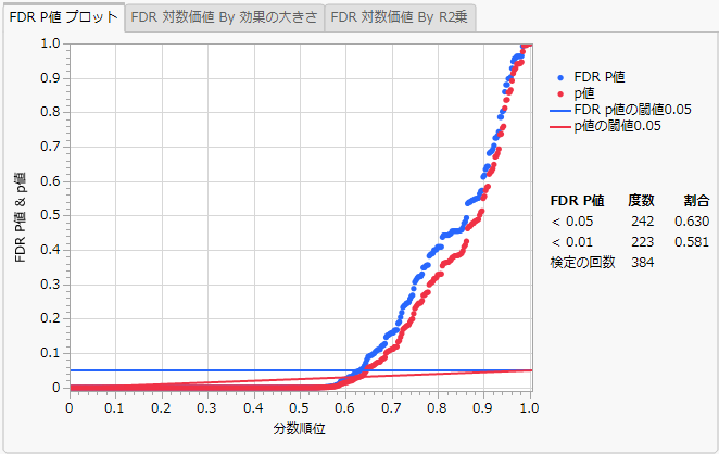 Example of a Response Screening Plot