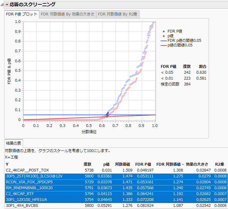 Response Screening Report Tests