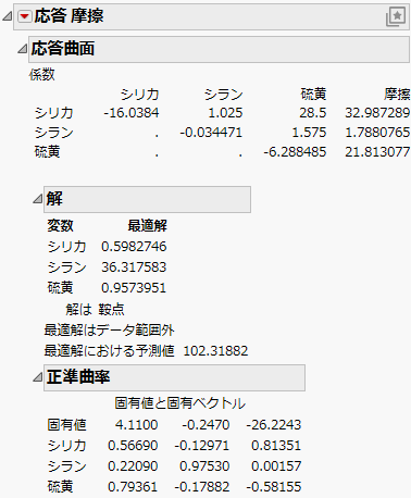 Response Surface Report