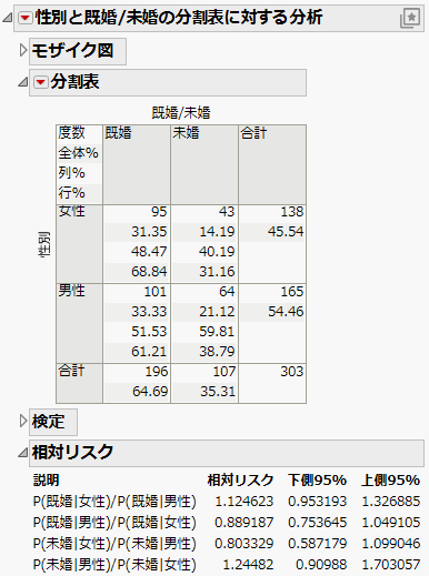 Example of the Risk Ratio Report