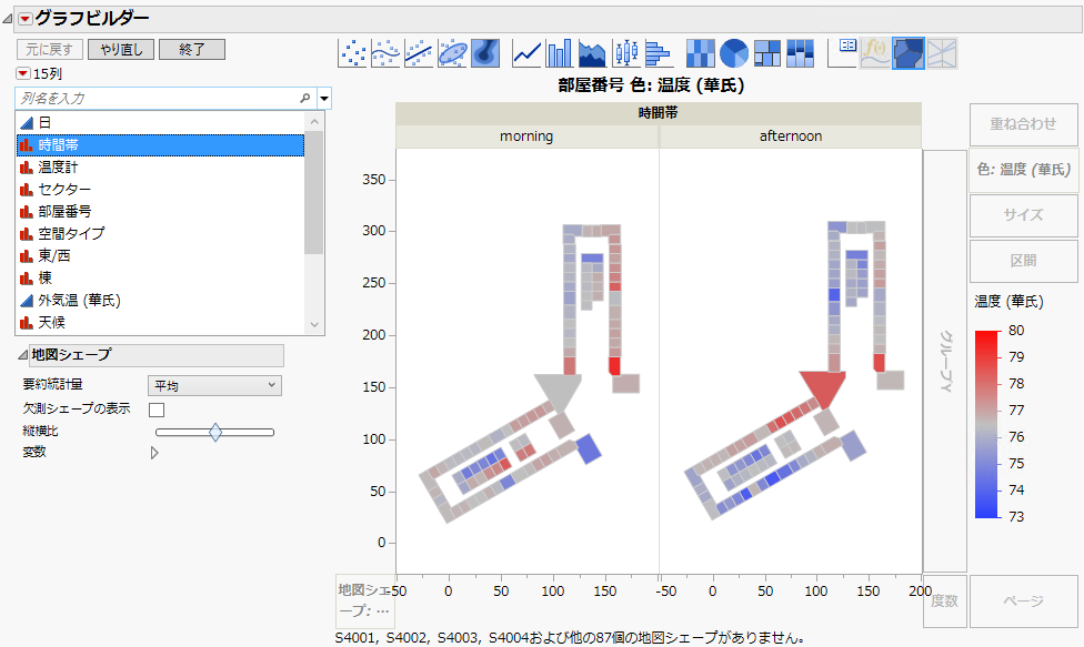 Room/Office Colored by Fahrenheit and Grouped by Time of Day