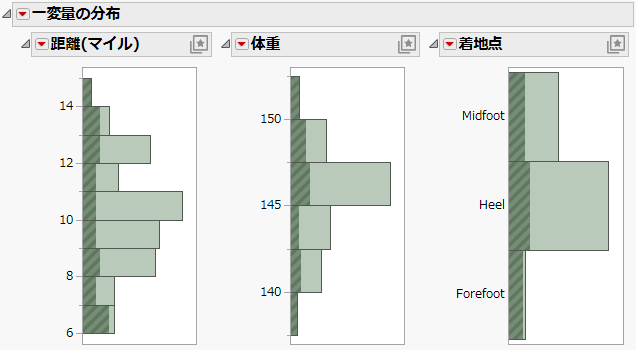 Histograms for 100 Runners with Selected Runner Data Shaded