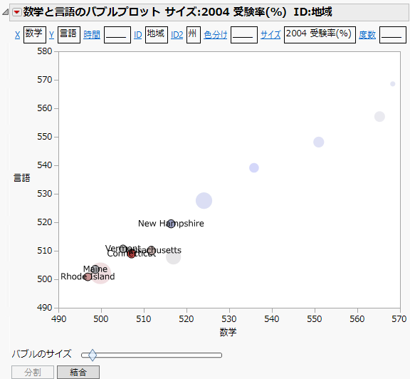 Example of New England Region Split by State