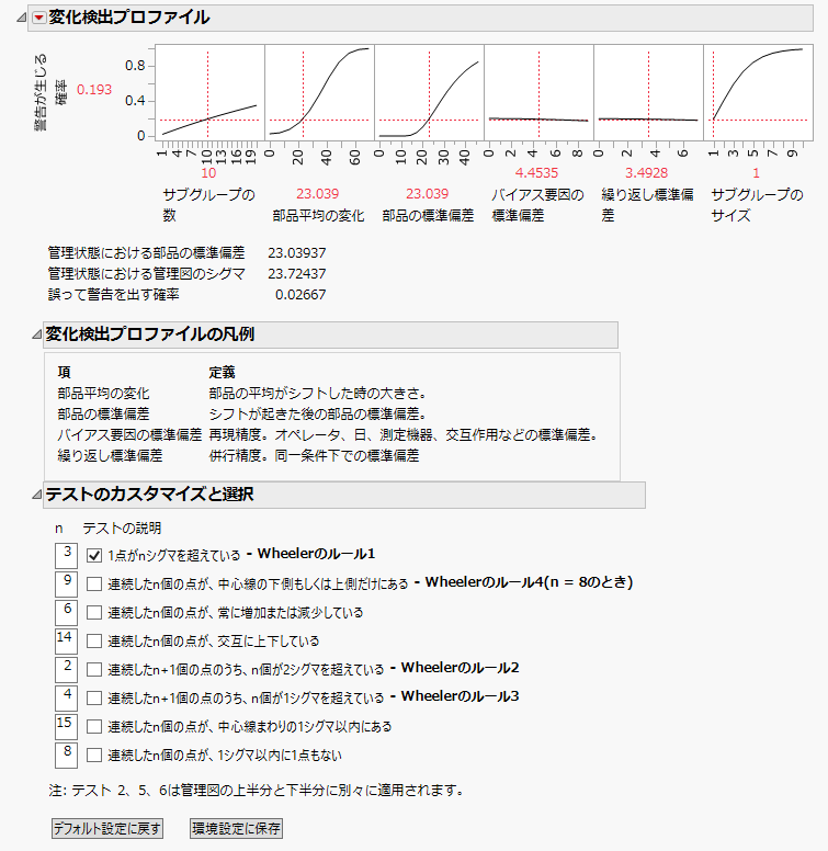 Shift Detection Profiler for Gasket.jmp