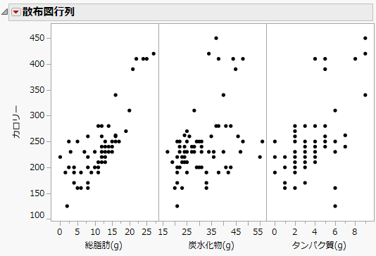 Scatterplot Matrix Results