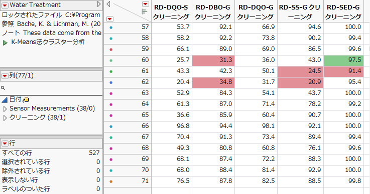 Cleaned Columns from Robust PCA Outliers