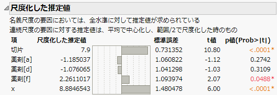 Scaled Estimates Report