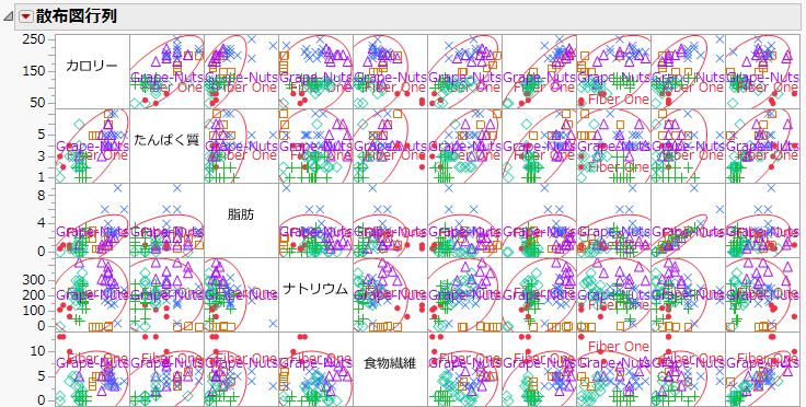Portion of the Scatterplot Matrix