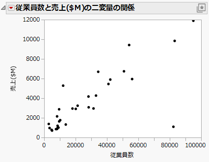 Example of a Scatterplot