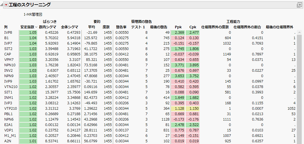 Partial View of Initial Report