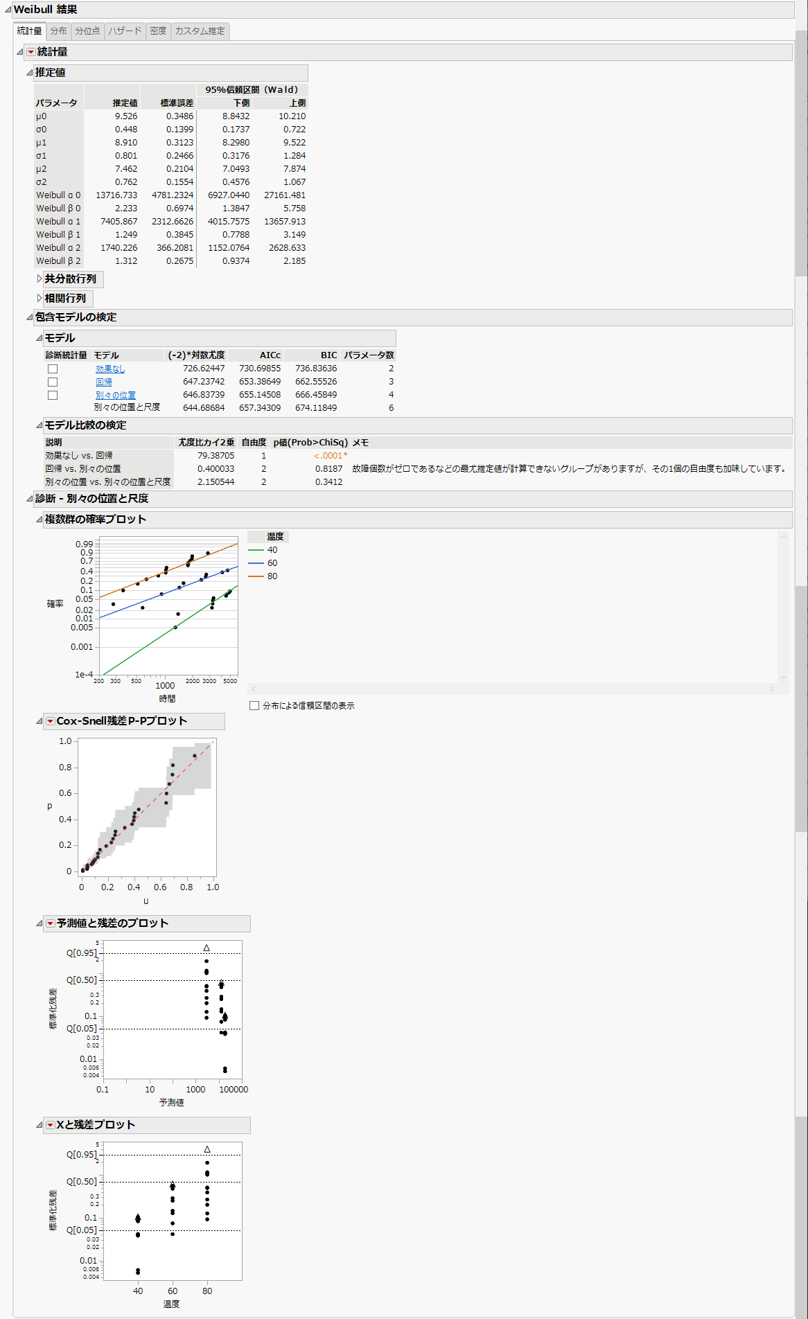 Separate Location and Scale Model with the Weibull Distribution