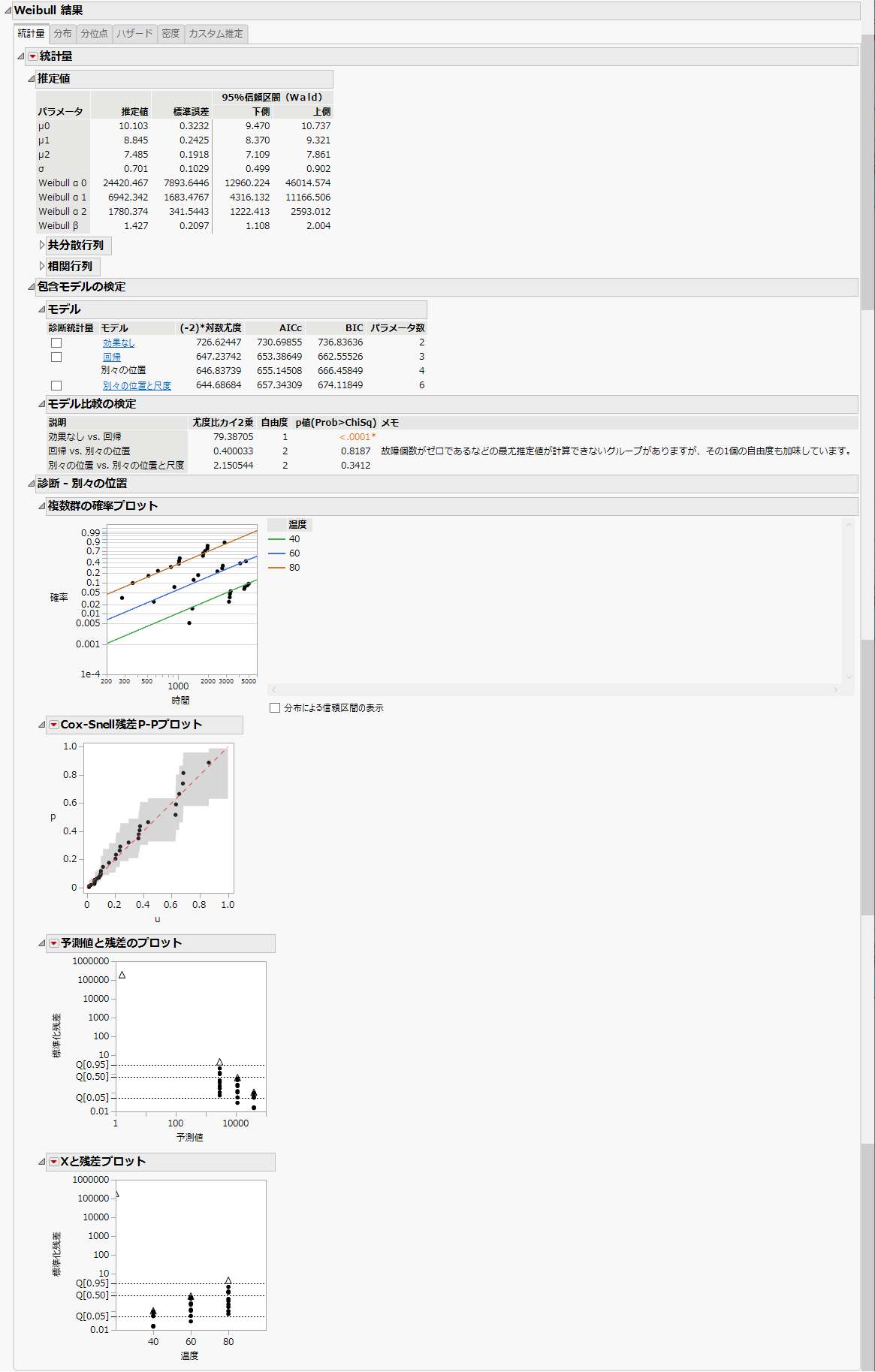 Separate Location Model with the Weibull Distribution