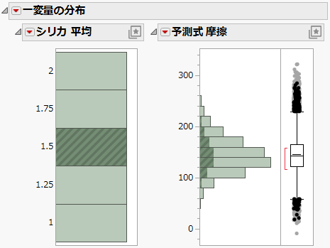 Distribution of SILICA Mean by Pred Formula ABRASION