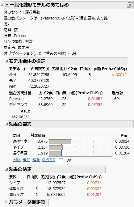 Partial Report for a Poisson with Offset Model