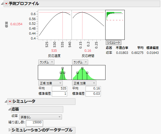 Defect Rate for Temperature of 535