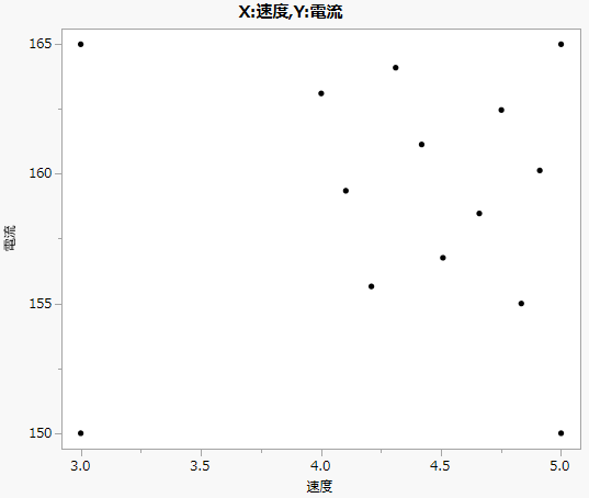 Space Filling Augmented Runs