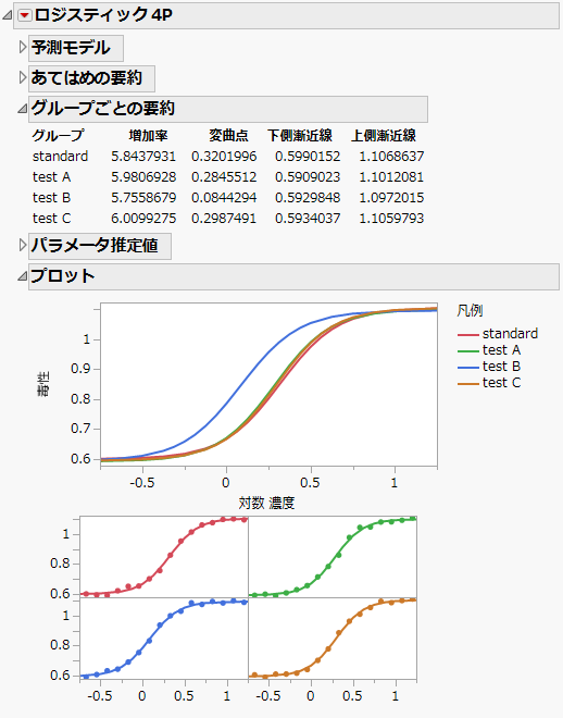 Example of Nonlinear Fit in the Fit Curve Platform