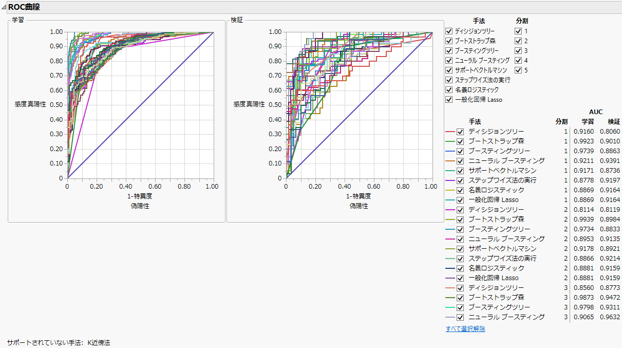 Model Screening Report