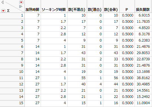 Ingots2.jmp Sample Data Table
