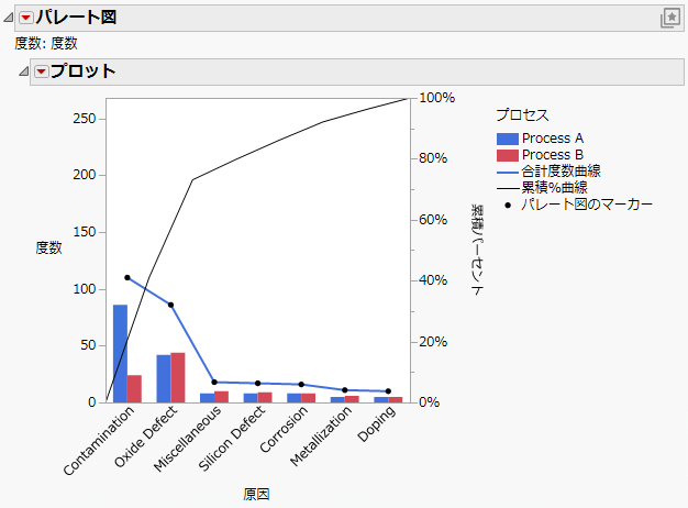 Pareto Plot with Subcategories