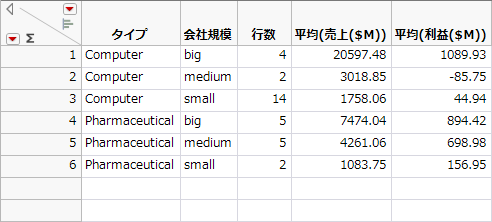 Summary Table