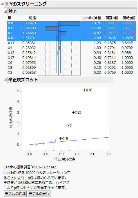 Screening Report for Supersaturated.jmp