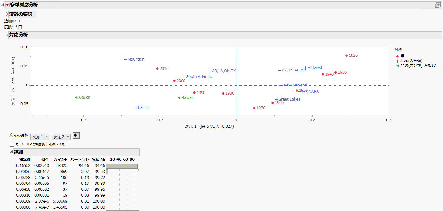 MCA with Supplementary ID Report