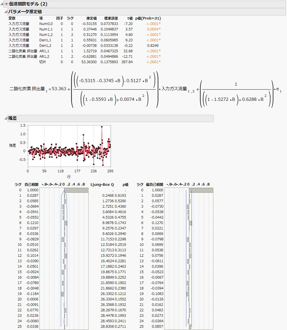 Final Transfer Function Model Report