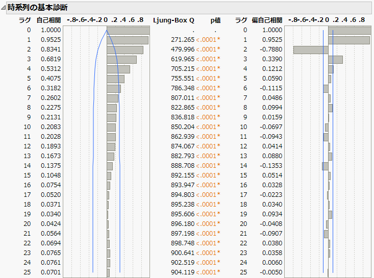 Diagnostics for Input Gas Rate
