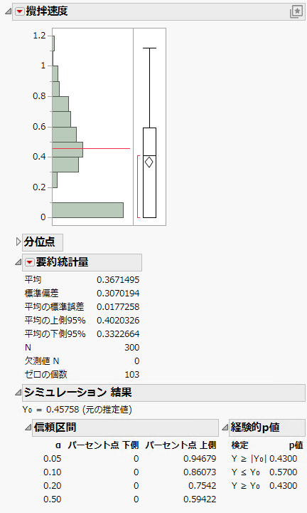 Histogram of Simulated Blend Speed Coefficient Estimates