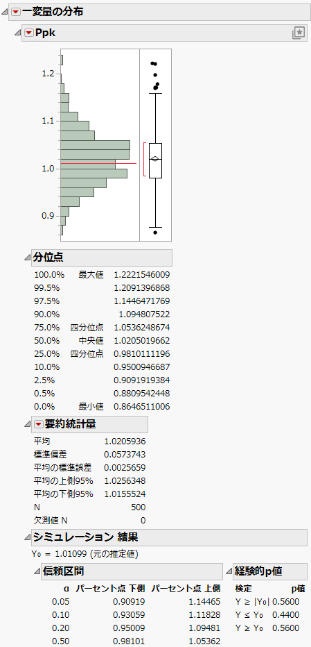 Distribution of Simulated Ppk Values for Purity