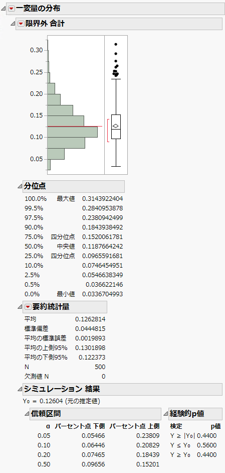Distribution of Simulated Total Outside Values for Purity