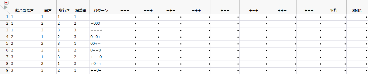 Taguchi Design before Data Entry