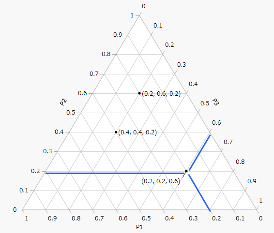 Ternary Plot Example