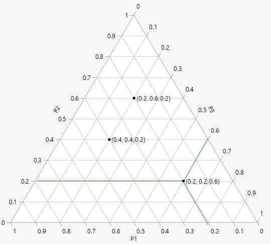Ternary Plot Example